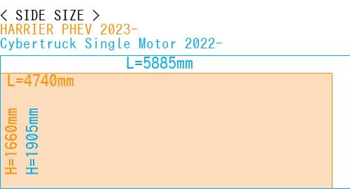 #HARRIER PHEV 2023- + Cybertruck Single Motor 2022-